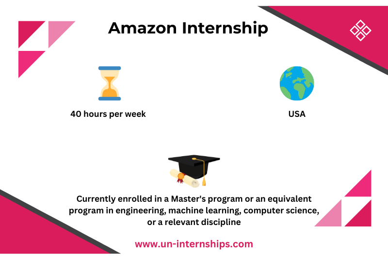 Description of Amazon machine learning internship