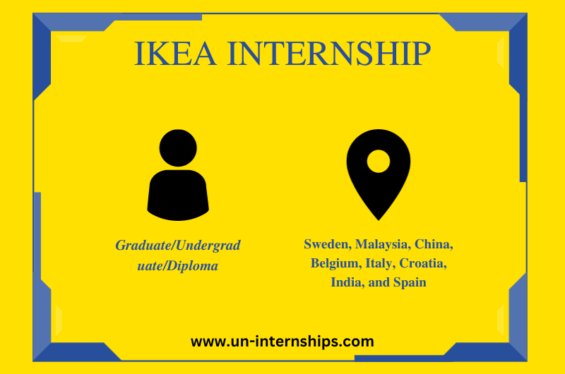 Description of IKEA Career Opportunities